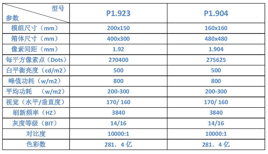 P1.9小间距全彩LED显示屏(图8)