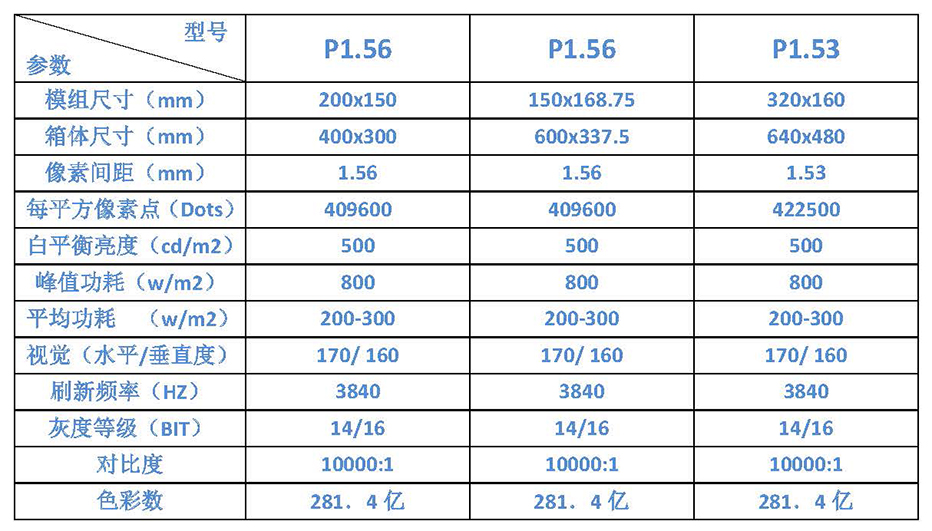 P1.56小间距全彩LED显示屏(图8)