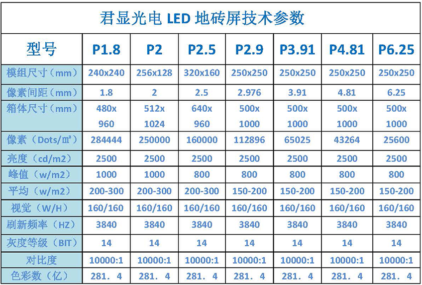 LED地砖屏(图16)