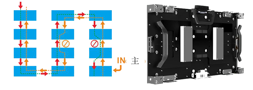 小间距LED显示屏解决方案(图6)