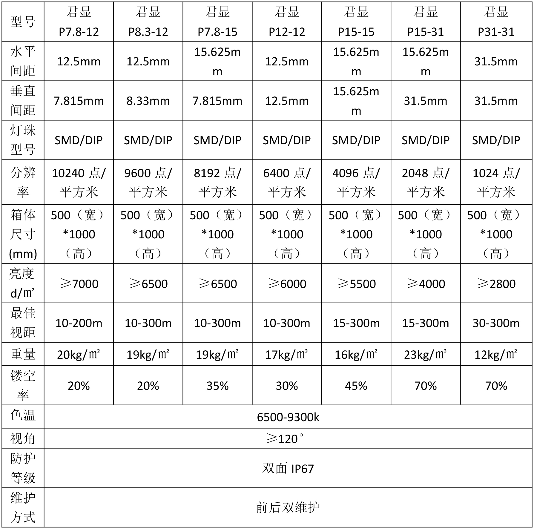 LED格栅屏(图9)