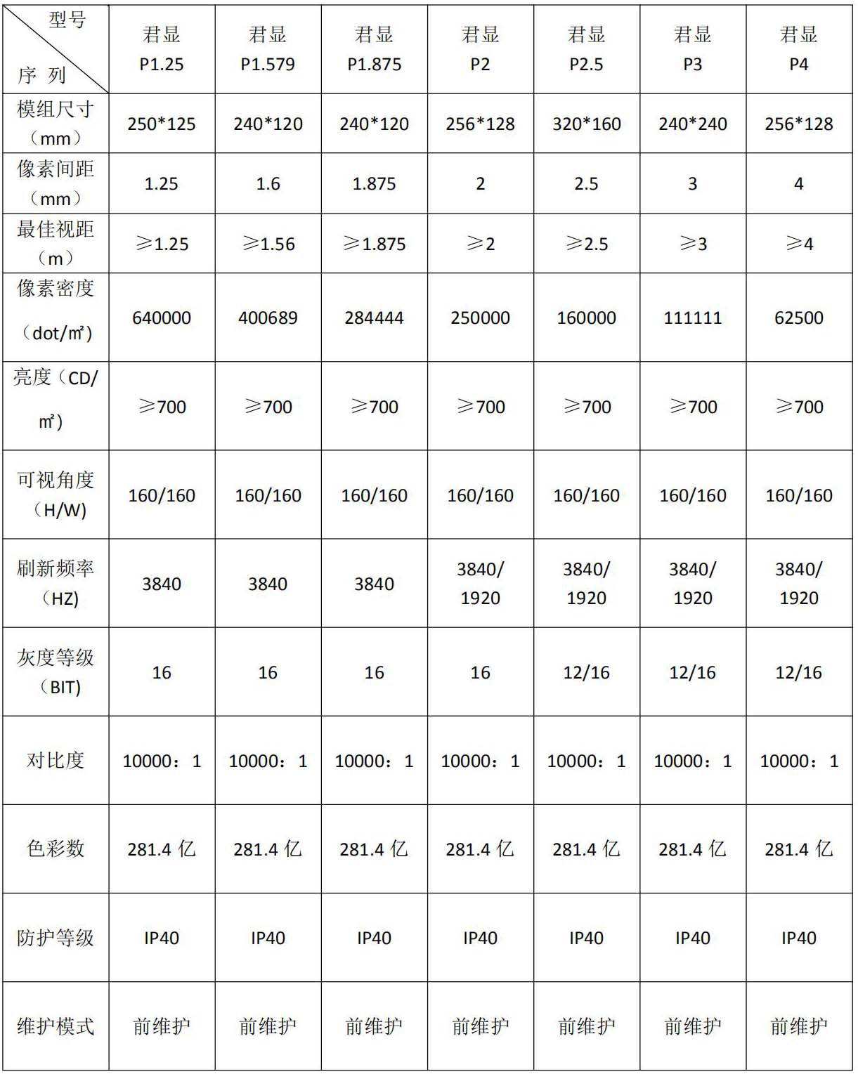 LED软屏解决方案(图7)