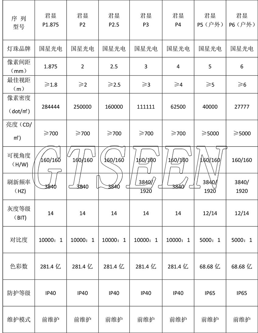 LED球形屏(图10)