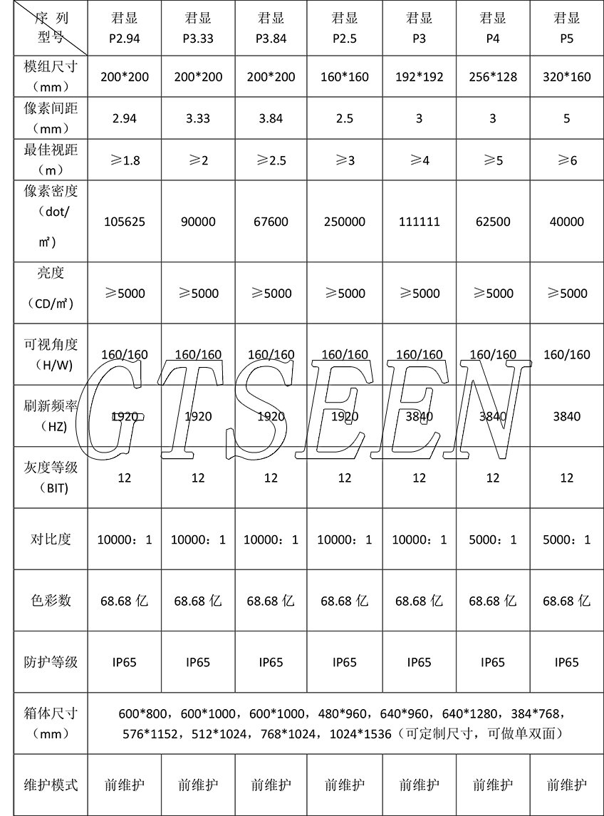 led灯杆屏解决方案(图10)