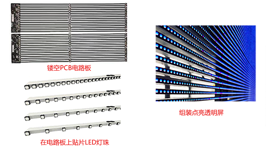 LED透明屏(图2)